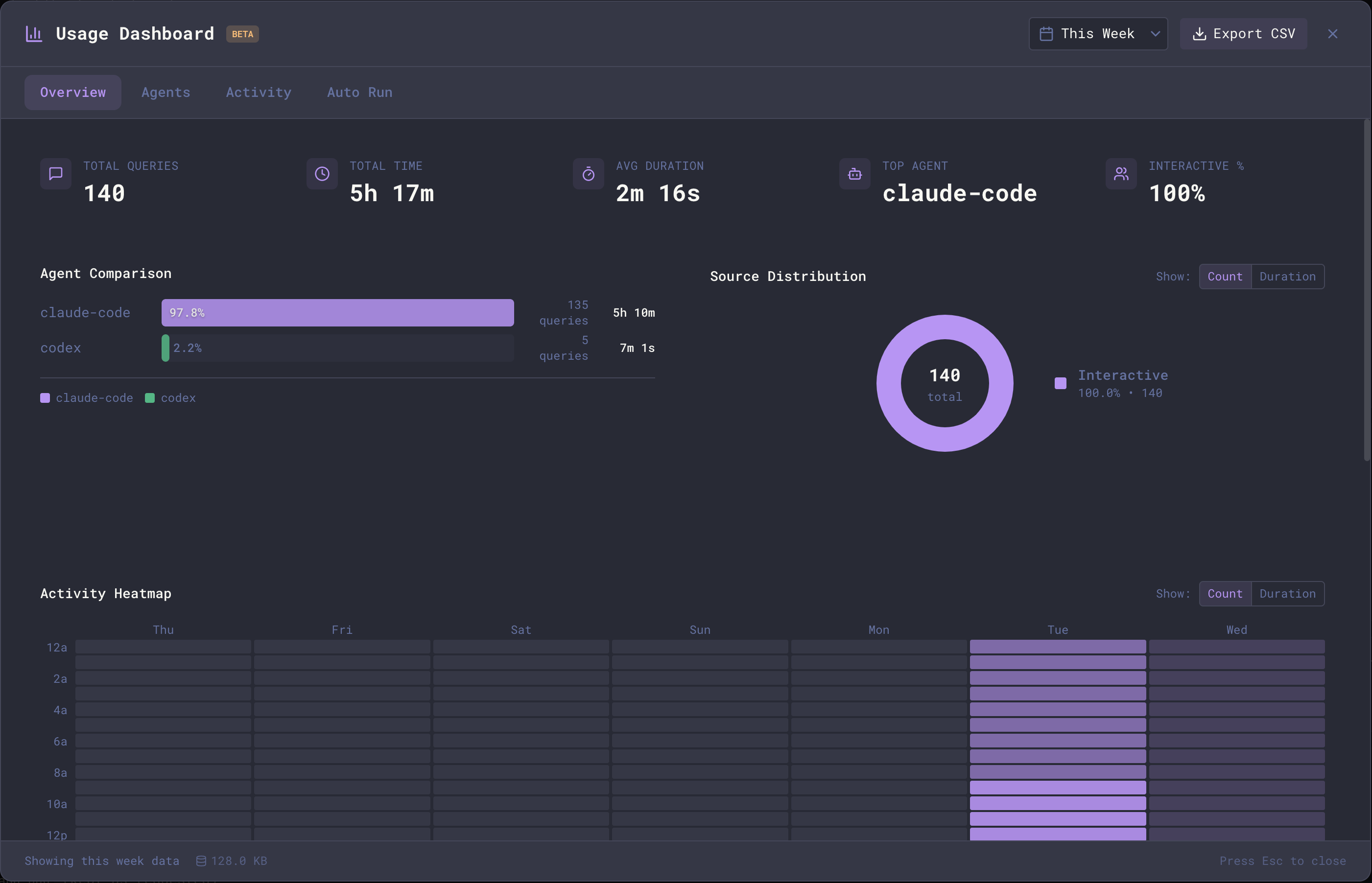 Usage Dashboard - Maestro